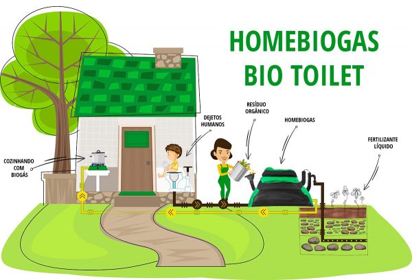 Biodigestor HomeBiogas 2.0 - Image 4